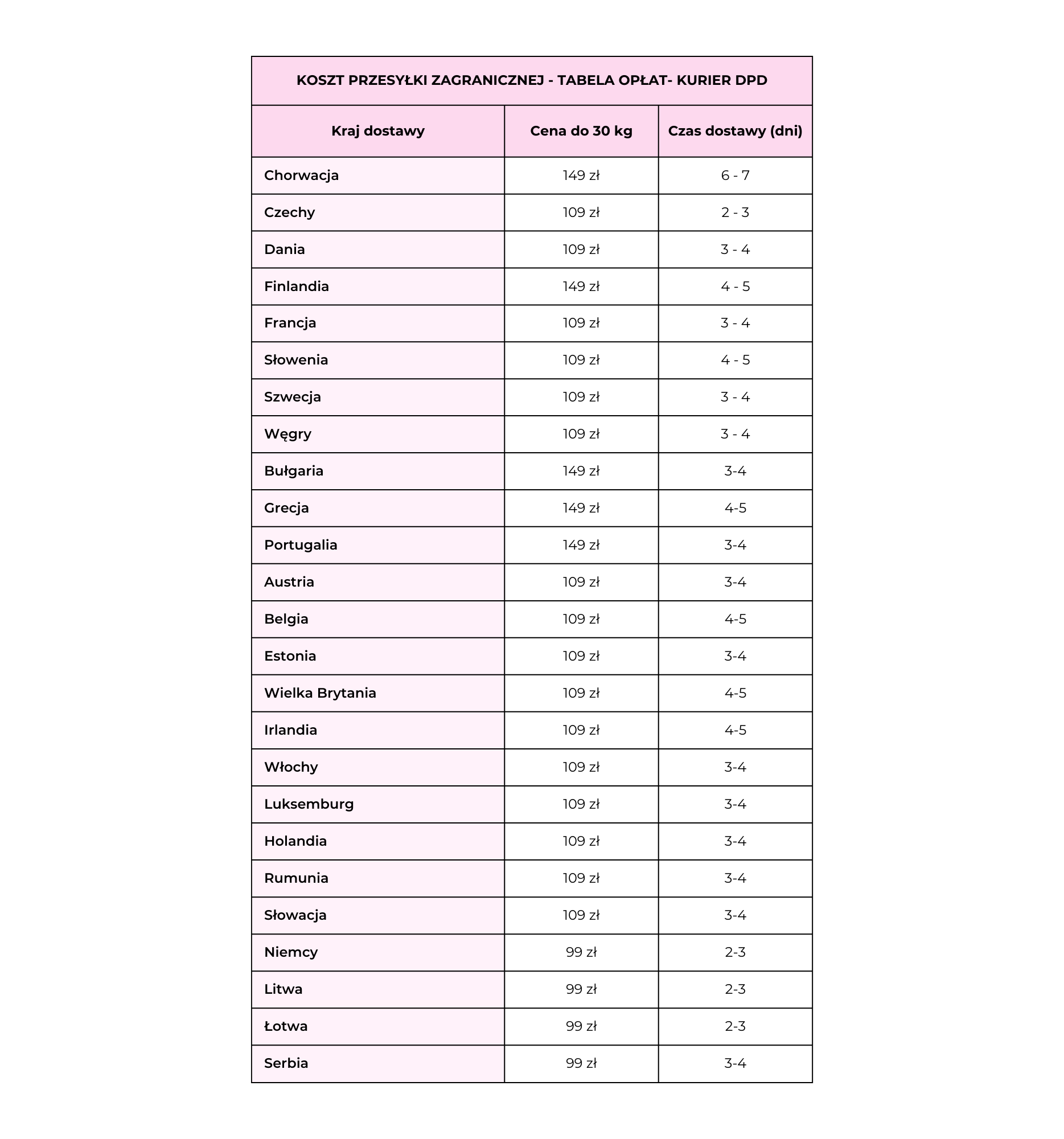 Koszty dostawy zagranicznej DPD