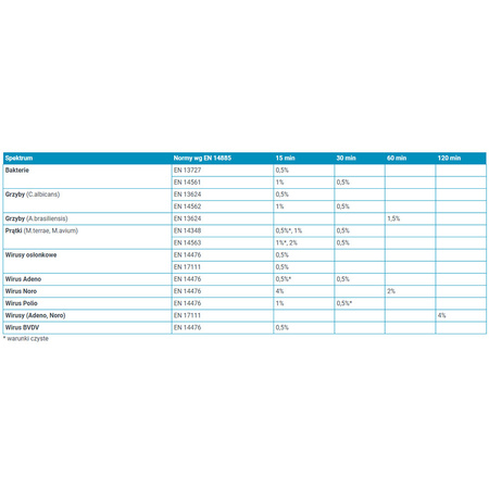 Medisept Viruton Extra 1L Concentrate for Cleaning and Disinfecting Instruments
